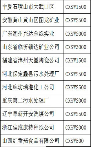 山东维德环境工程有限公司