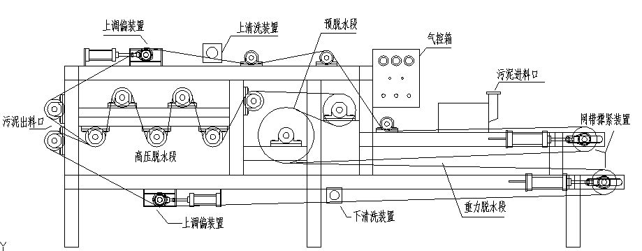 工作原理