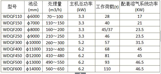 高效浅层气浮机