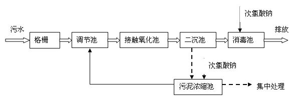 一体化