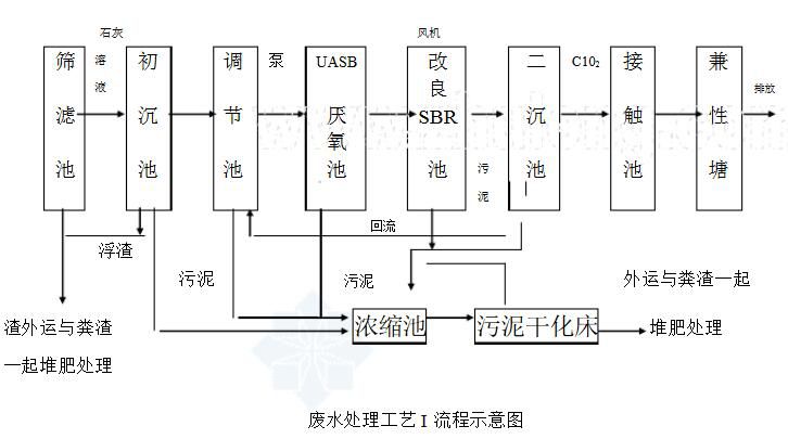 养猪场